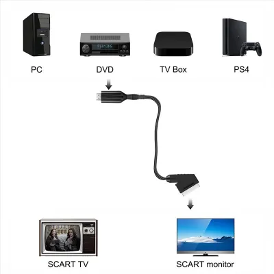 mobilNET prepojovací kábel/redukcia HDMI na SCART, 1m, čierny